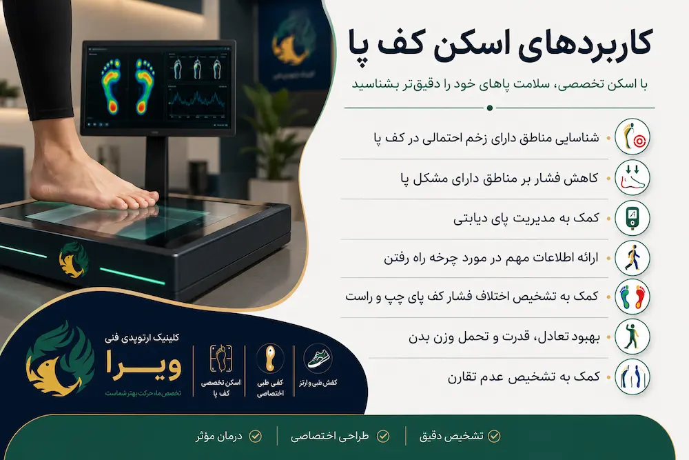 عکس نوشته کاربرد های اسکن کف پا